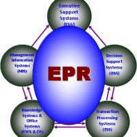 جايگاه سيستم‌های برنامه‌ريزی منابع سازمانی (ERP) نسبت به ساير سيستم‌های اطلاعاتی